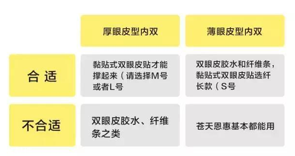 外國人為什么不用割雙眼皮？白種人天生雙眼皮