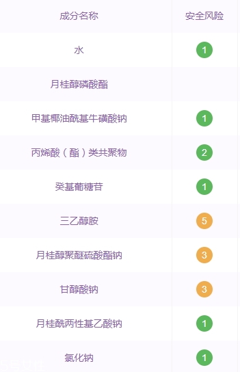 自然堂洗面奶孕婦可以用嗎？香精防腐劑要避開