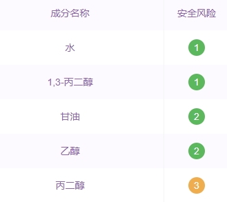 自然堂爽膚水怎么樣？看看是不是含酒精