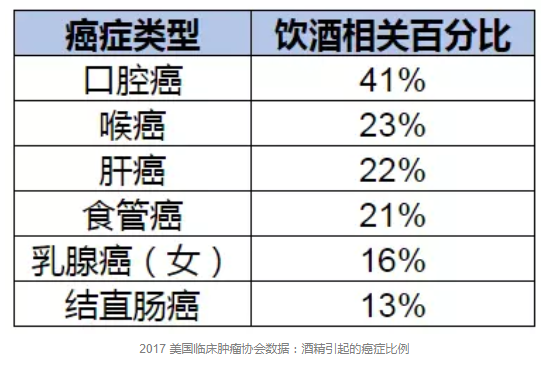 喝多少酒算安全？有基因缺陷的中國人最好不要喝