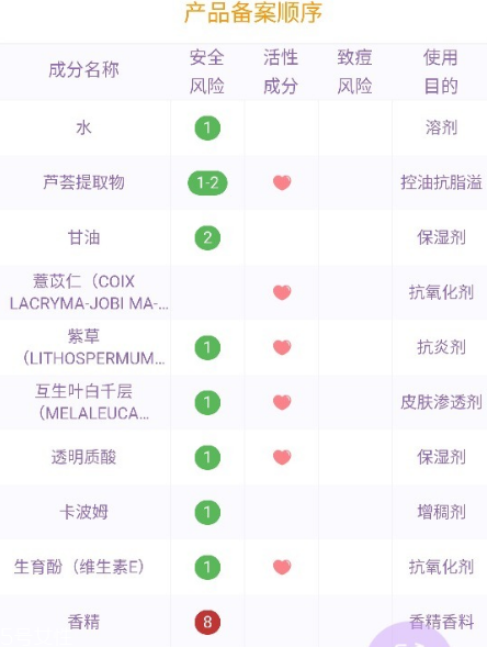 戴春林金絲萊凈美靚膚補(bǔ)水晶好用嗎？平價(jià)香奈兒山茶凝露