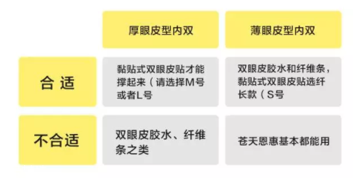 內雙怎么進化成雙眼皮？全是雙眼皮貼的功勞