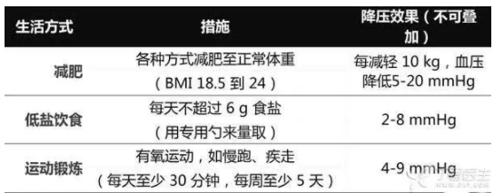 血壓怎么算控制得好？病友請記住這個數(shù)字