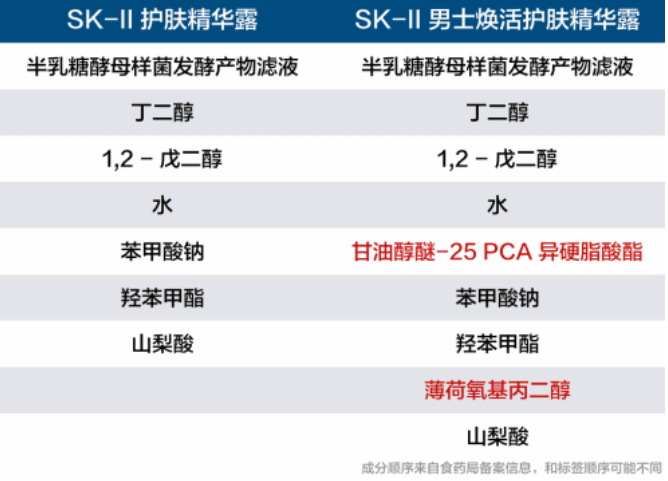 男士護膚品有什么特別之處？男性出油是女性的2倍