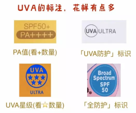 防曬系數(shù)怎么理解？UVB和UVA要分清