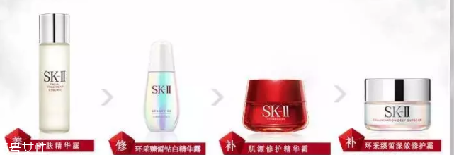 SK2不同系列該怎么選擇？4種情況對號(hào)入座