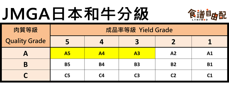 和牛肉等級(jí)劃分 日本和澳洲各不同 和牛肉等級(jí)劃分 日本和澳洲各不同