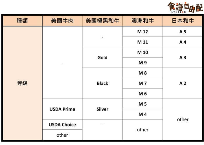 和牛肉等級(jí)劃分 日本和澳洲各不同 和牛肉等級(jí)劃分 日本和澳洲各不同