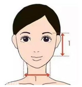 劉海怎么弄好看？根據(jù)臉型來判斷