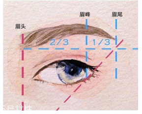 眉毛畫壞了怎么補(bǔ)救？12種拯救方法都在這里了