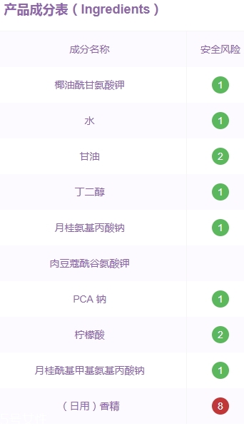 雅詩(shī)蘭黛洗面奶是皂基嗎？來(lái)分析一下成分