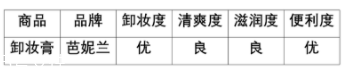 芭妮蘭卸妝膏適合什么膚質(zhì)？干皮洗后溫潤(rùn)干凈