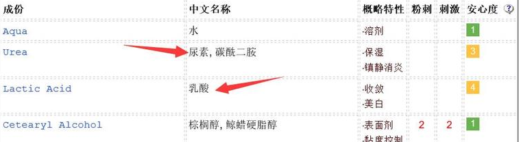 duit護手霜怎么樣？快速緩解手部干燥