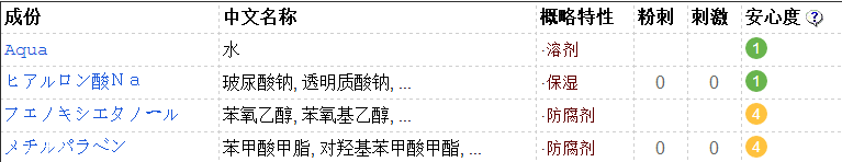 太陽社玻尿酸好用嗎？一滴就鎖水