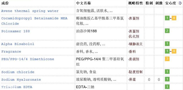 雅漾卸妝水敏感肌能用嗎？敏感肌慎用