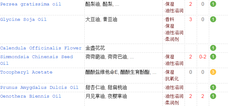 KM口紅可以吃嗎？含香料不能食用