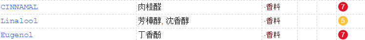 KM口紅可以吃嗎？含香料不能食用