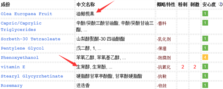 DHC橄欖卸妝油適合敏感肌嗎？敏感肌慎用