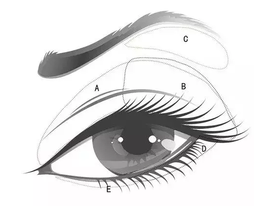 不會(huì)畫(huà)眼影怎么辦？歐美平價(jià)眼影種草轟炸