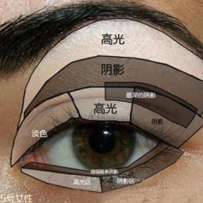 先畫眼影還是先畫眼線？先畫眼影不會讓眼線暈掉