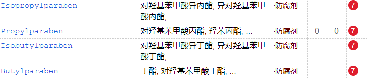 睫毛膏會傷害睫毛么？多款大牌睫毛膏防腐劑超標