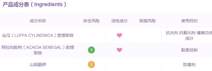 巨型一號絲瓜水有激素嗎？