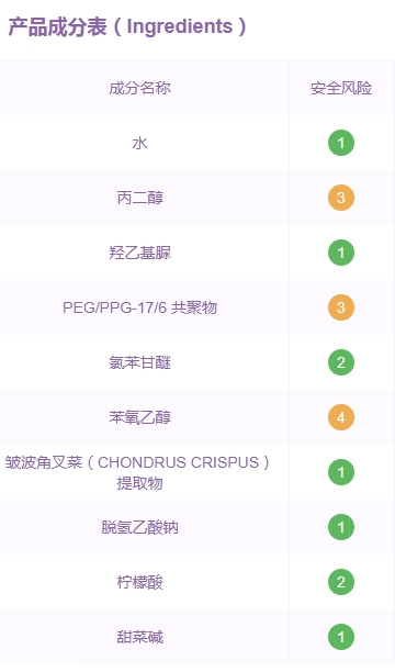 ?？ㄘ悹柮婺ぴ趺礃樱?></p><p>功效說：</p><p>本產(chǎn)品含有主要功效成分：29種（丁二醇、羥乙基脲、透明質(zhì)酸、甘油、木糖醇基葡糖苷、卷柏（SELAGINELLATAMARISCINA）提取物、...）</p><p style=
