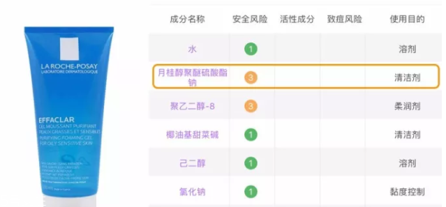 sls和sles是什么？怎么分辨sls sles？