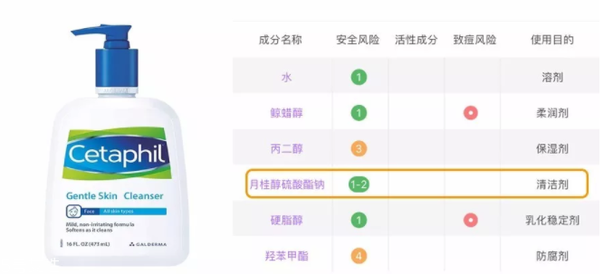 sls和sles是什么？怎么分辨sls sles？