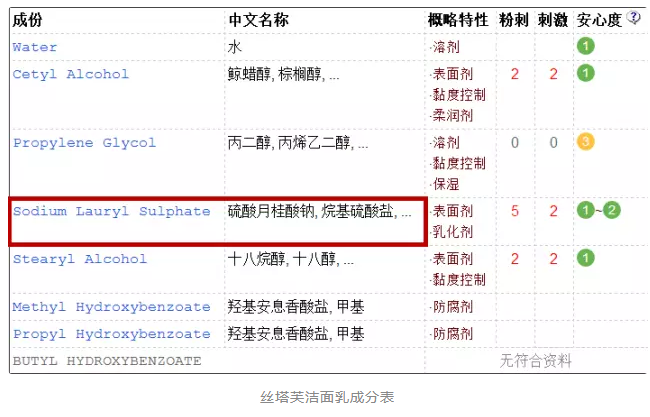 洗發(fā)水中的含sls是什么？洗發(fā)水sls是什么意思？