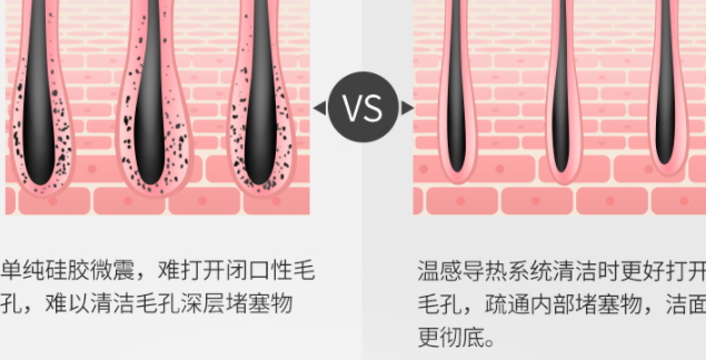 ulike潔面儀怎么用？