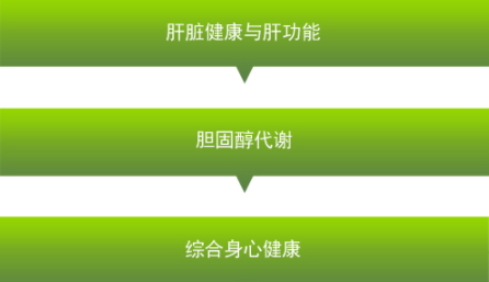 卵磷脂可以長期吃嗎？當心這些副作用