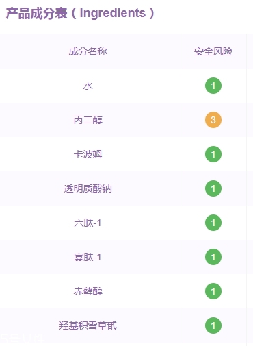 敷爾佳面膜有激素嗎？痘痘爛臉星人必備