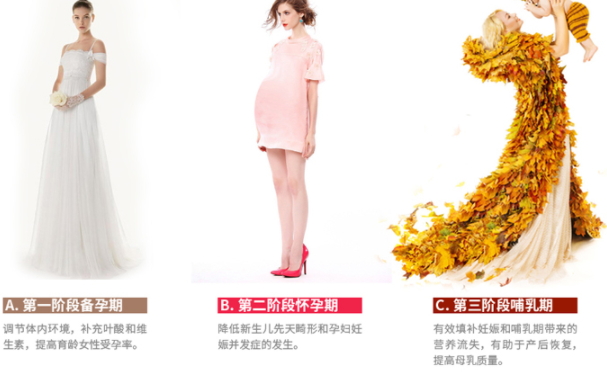 黃金素和葉酸可以一起吃嗎？