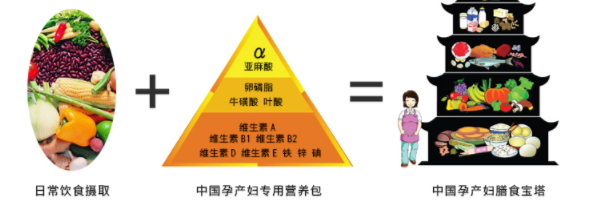 潤(rùn)康什么時(shí)候吃最好？懷孕不同時(shí)候的作用不同