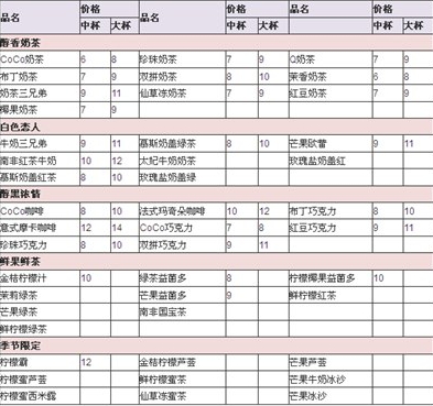 coco奶茶多少錢一杯？coco奶茶價格一覽表