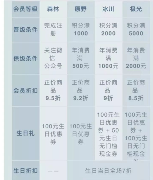 oce衣服什么檔次？oce衣服怎么樣？