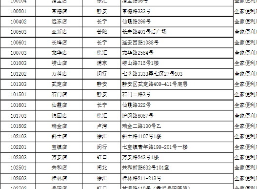 全家椰子灰冰淇淋哪里買？
