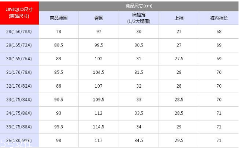 優(yōu)衣庫褲子尺碼怎么看？優(yōu)衣庫褲子尺碼表