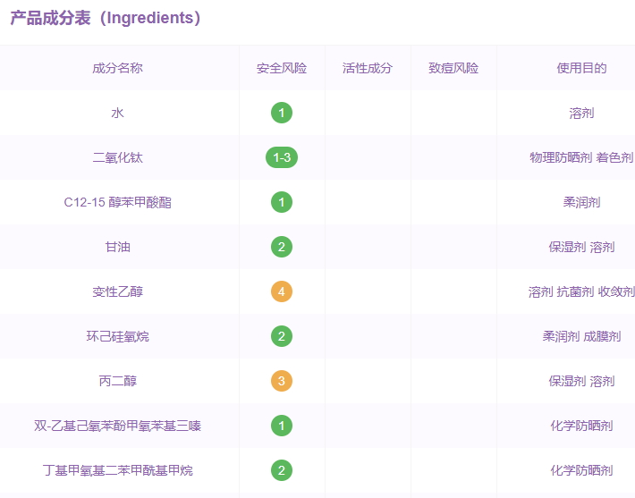 薇姿防曬霜孕婦能用嗎？薇姿防曬霜多少錢