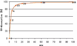 spf50和spf100哪個(gè)好？spf50防曬霜和spf100區(qū)別
