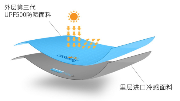 ohsunny防曬口罩怎么樣？ohsunny防曬口罩效果