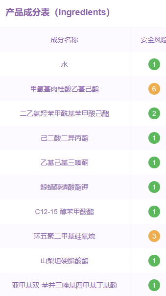 美帕防曬多少錢？美帕防曬防水嗎