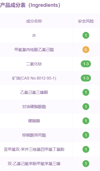 希蕓防曬霜成分是那些？