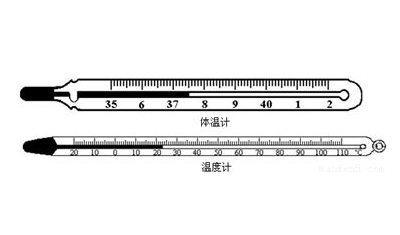 體溫計(jì)耳朵和額頭哪種好？