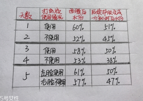 悅木之源膜力放大打底液怎么用？