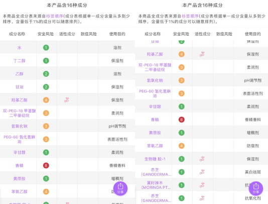 羽西是中草藥化妝品嗎？羽西是藥妝嗎