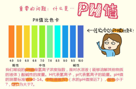 頑固痘痘怎么消除？油皮為什么反復(fù)爆痘？