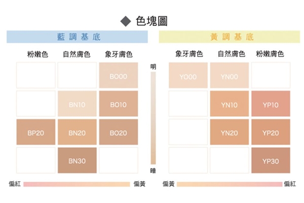 哪個(gè)粉底液保濕養(yǎng)膚 網(wǎng)紅級保濕養(yǎng)膚粉底液盤點(diǎn)