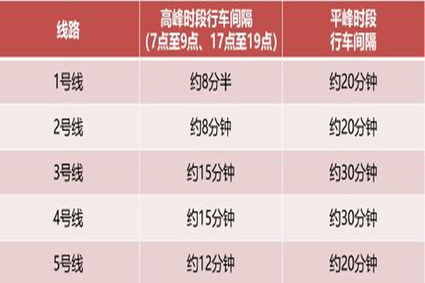 今日起鄭州公交地鐵等全面恢復 地鐵有什么好處